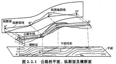 道路斷面圖|縱斷面圖:設計圖介紹,分類,組成部分,相關概念,繪製步。